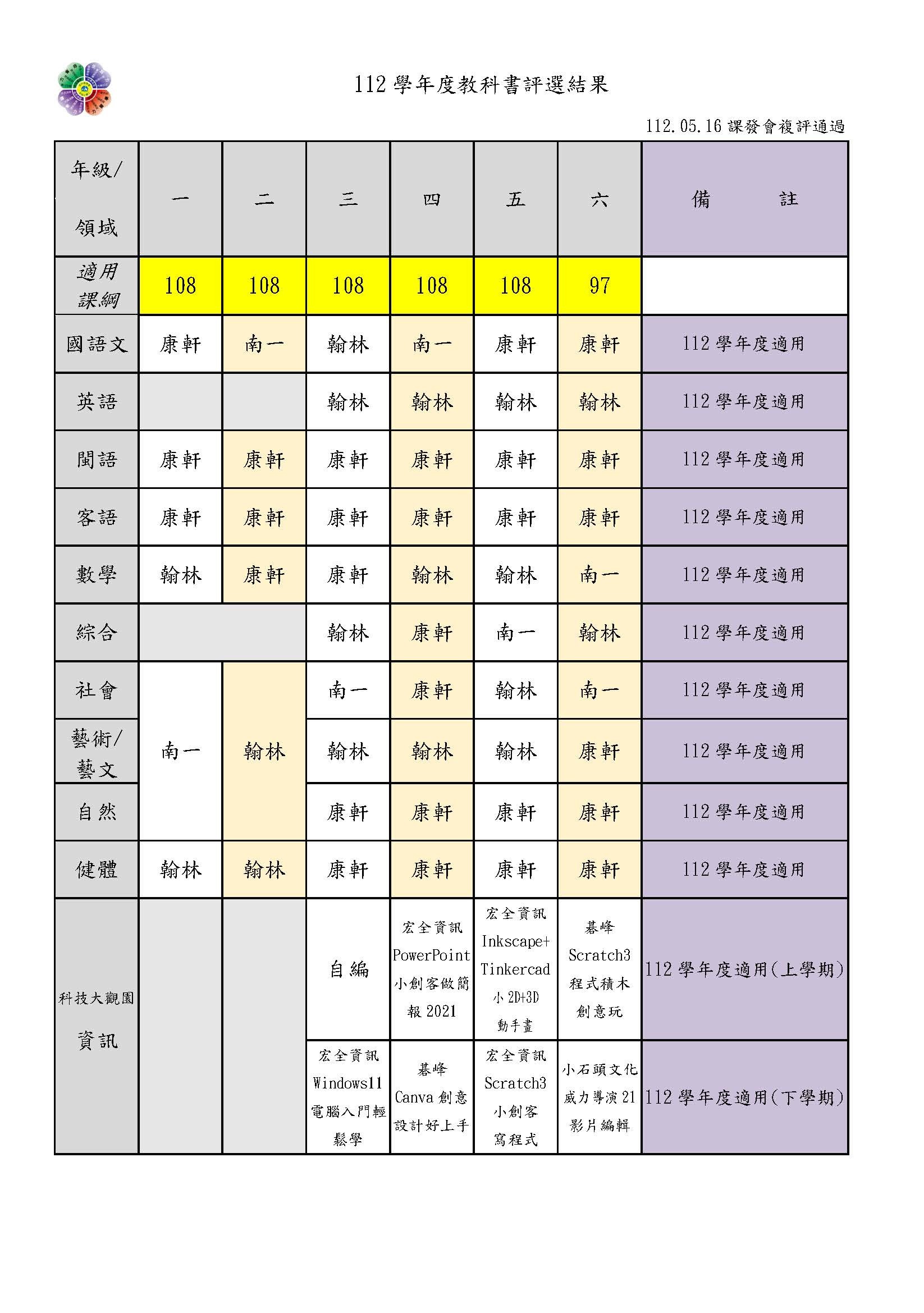 評選結果