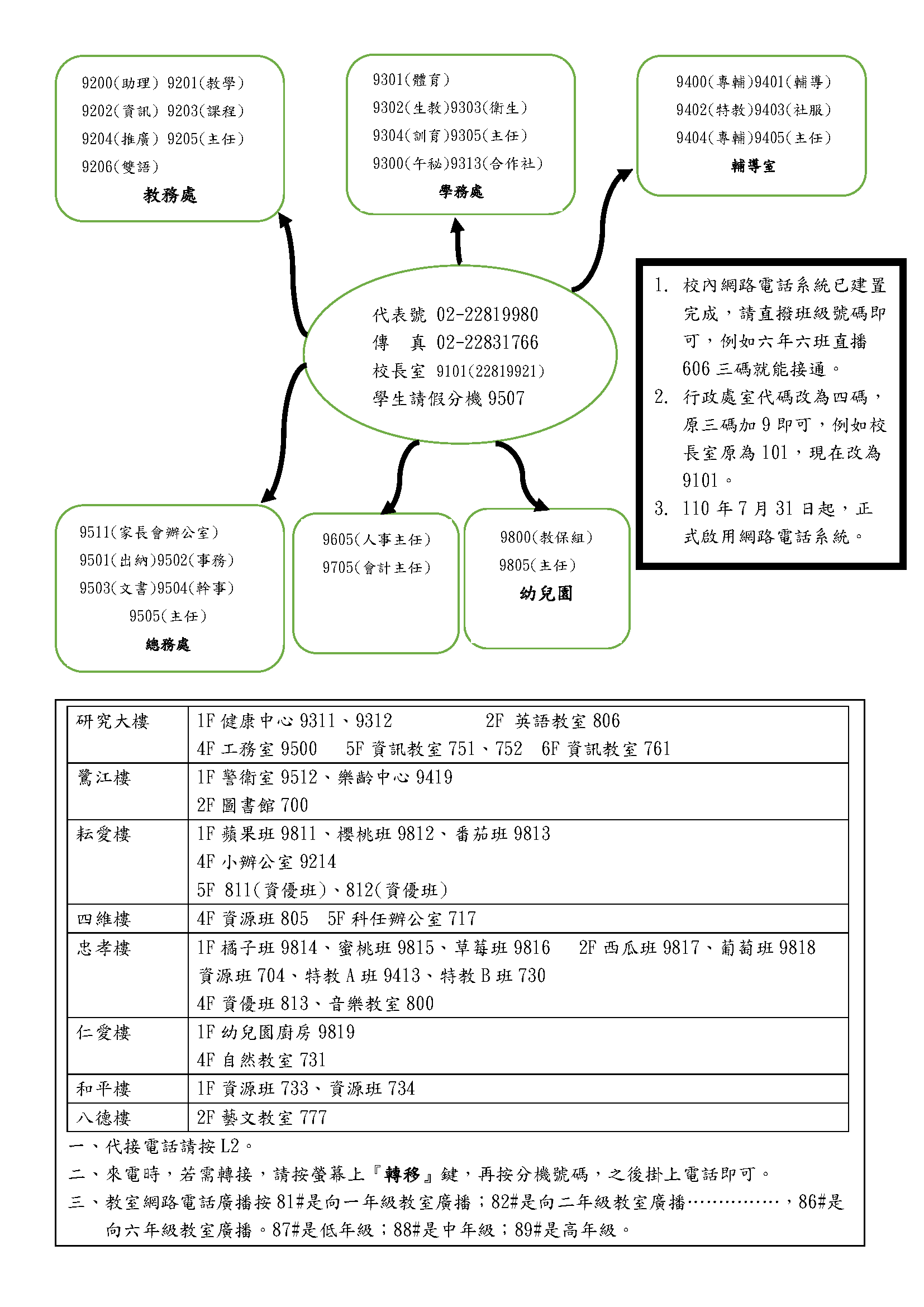 校內分機