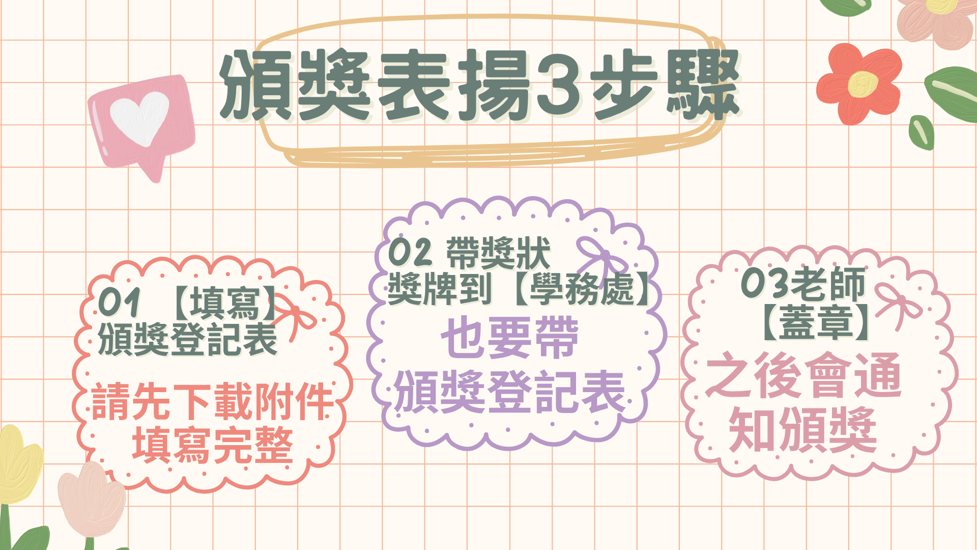 流程圖：頒獎表揚3步驟，依序為填寫頒獎登記表、攜帶獎狀獎牌與登記表到學務處、老師蓋章後另行通知頒獎時間。