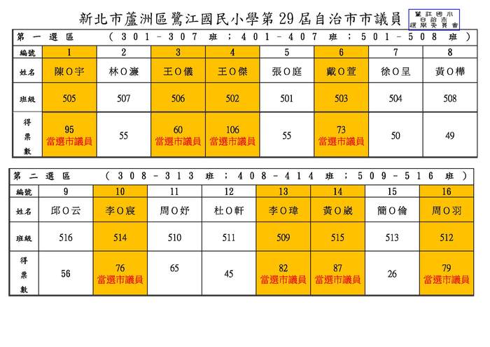 自治市議員