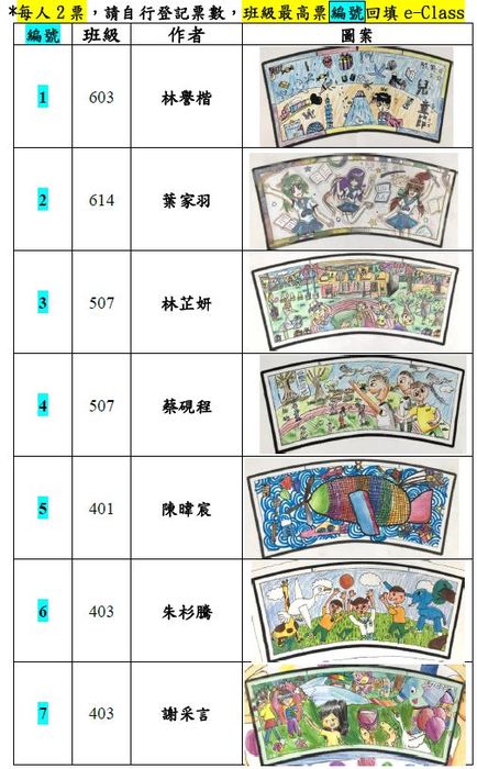 票選編號1-7