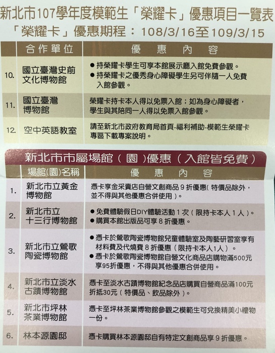 轉知 107學年新北市級模範生vip榮耀卡